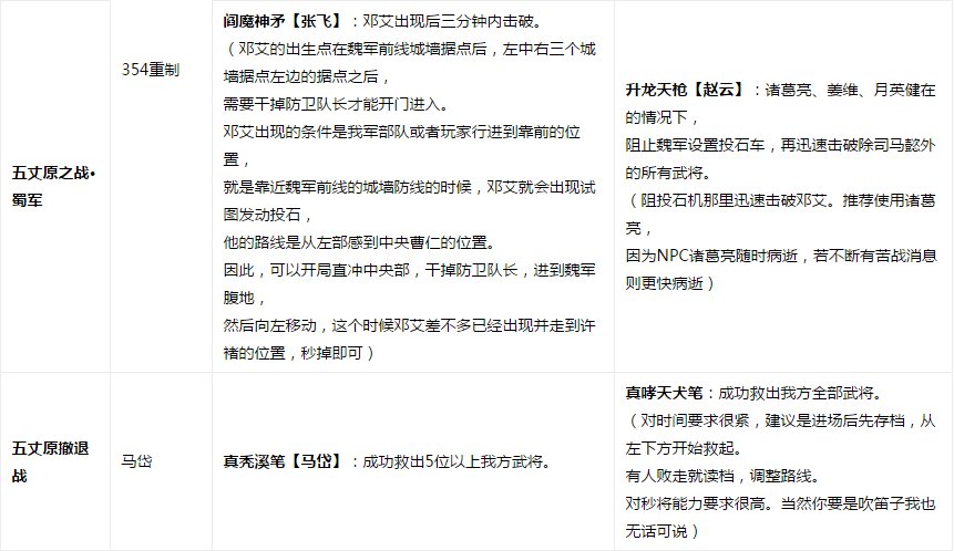 真三国无双6猛将传,全武器解锁都怎么获得?