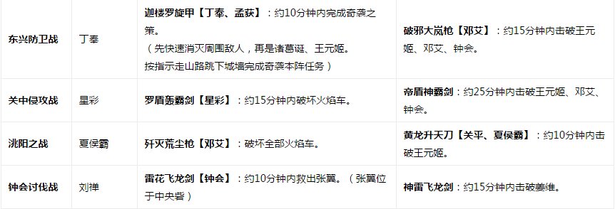 真三国无双6猛将传,全武器解锁都怎么获得?