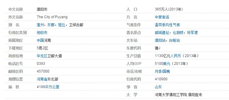 濮阳市属于哪个省？