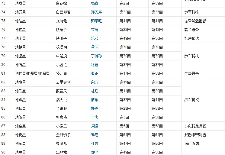 水浒传 里的108位好汉的排名