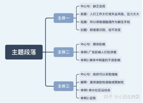 四六级有什么答题技巧