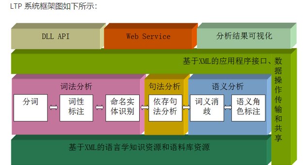 ltp是什么意思？