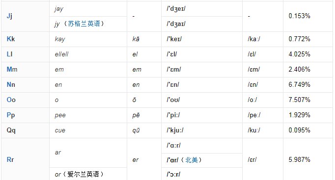 一的大写字母是什么