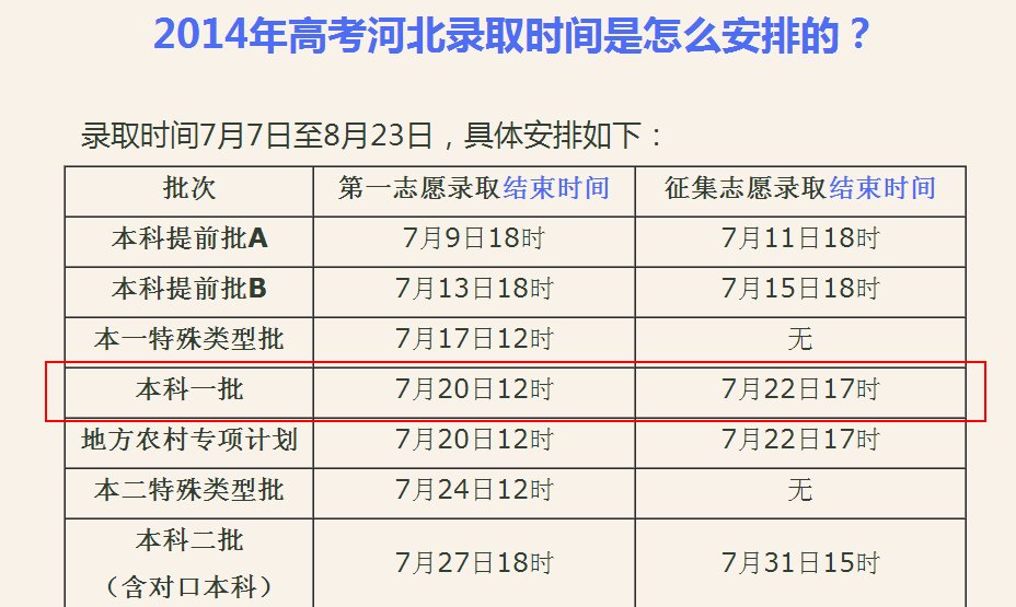 2014年高考录取查询时间