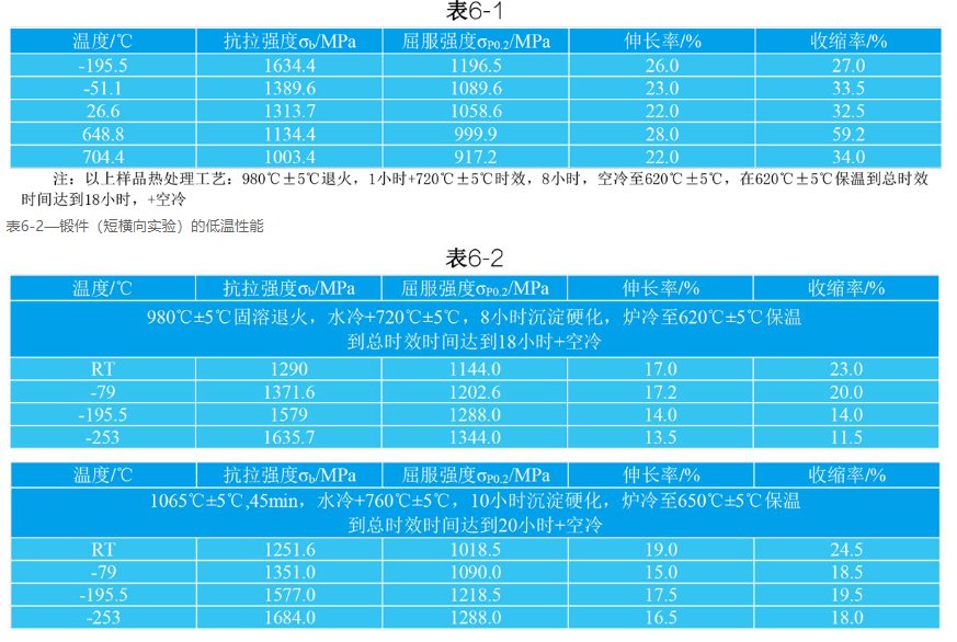 gh4169材料的性能