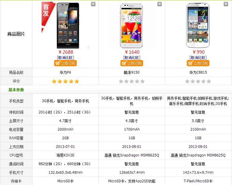 电信版手机里的单卡双模是什么意思？