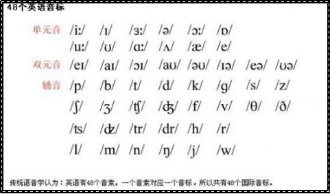 十二个单元音怎么读