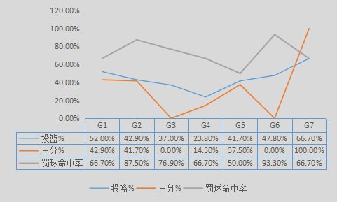 托尼-阿伦是怎样的一位NBA球星？