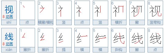 视线的拼音是什么