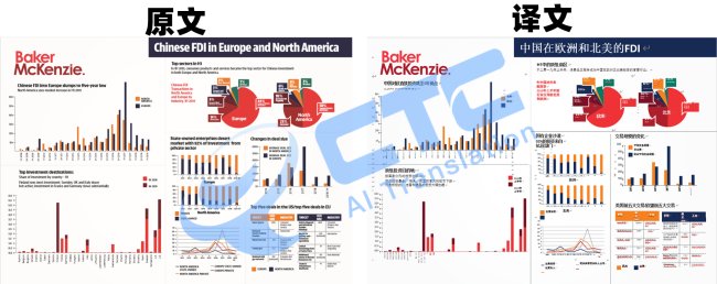 什么全文翻译软件比较好用?