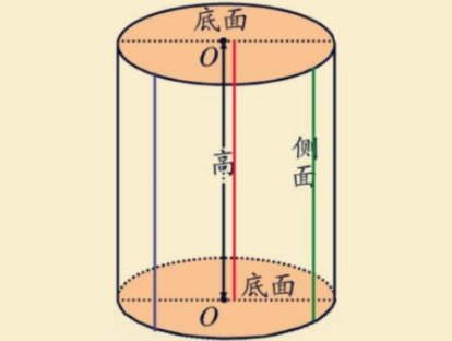 圆柱的表面积计算公式字母是什么？