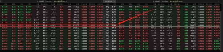 什么是50ETF和50ETF期权？有什么联系？