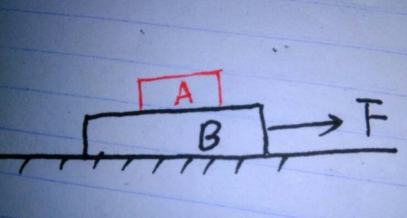 摩擦力的方向是什么？