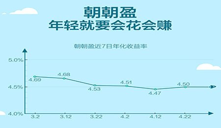 朝朝盈是什么？