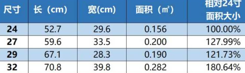 十六寸一般有多大?