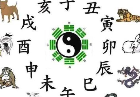 几点到几点是什么时辰?