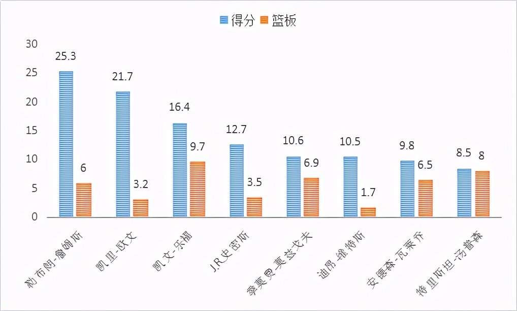 莫兹戈夫是怎样的一位NBA球员？