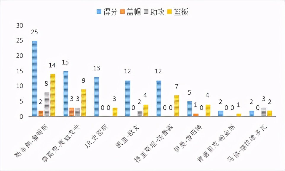 莫兹戈夫是怎样的一位NBA球员？