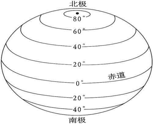 经线与纬线有怎样的关系
