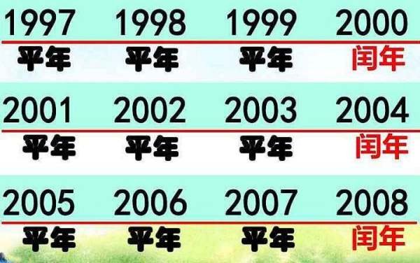 2008年是什么年？