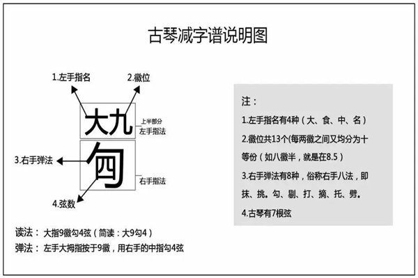 唐末琴家曹柔创立的是