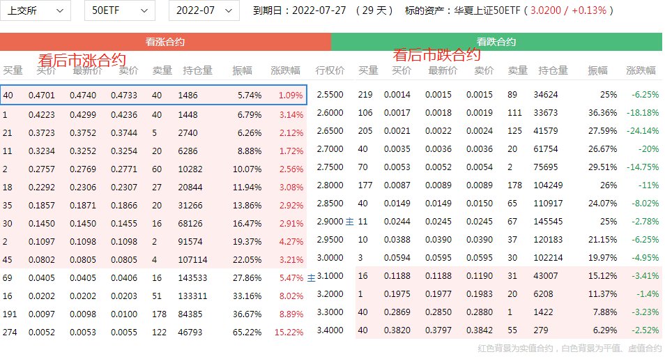 上证50期权怎么交易