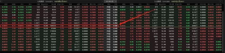 什么是50ETF和50ETF期权？有什么联系？