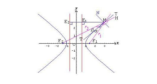 双曲线的渐近线公式是什么？