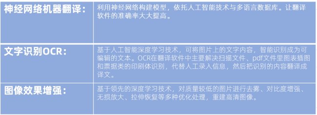什么全文翻译软件比较好用？