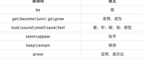 常见的及物动词有哪些？