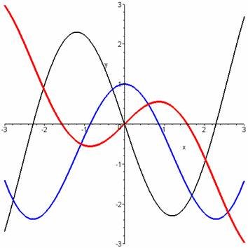二阶导数怎么求啊,求详细