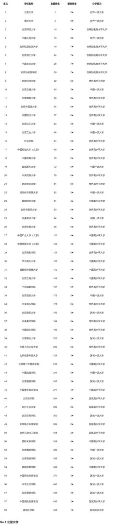 2021北京高考一本线分数线