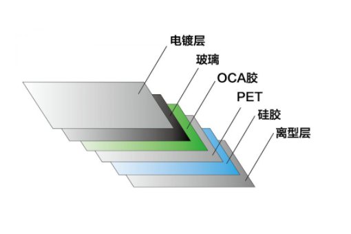 钢化膜白边是什么意思？
