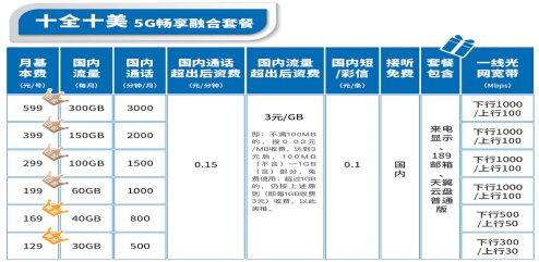中国电信的4G套餐有哪些?