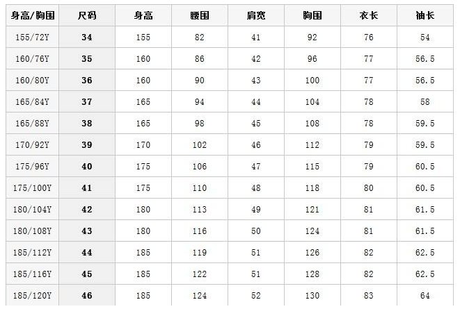 衣服尺寸里所描述的码数36、38、40、42，这些的具体尺寸是多少啊？