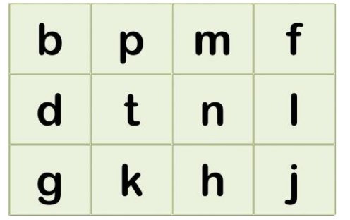 声母和韵母有哪些？