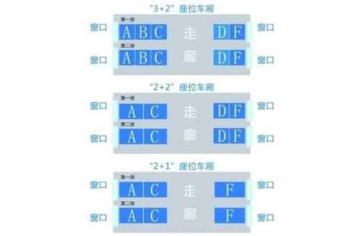 g96次02车08f号座位图