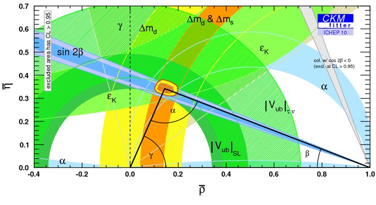 衰变常数的介绍