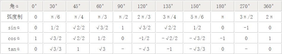 sin45度等于多少?