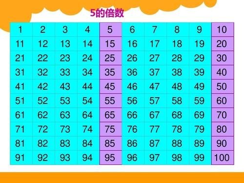 5的倍数有哪些