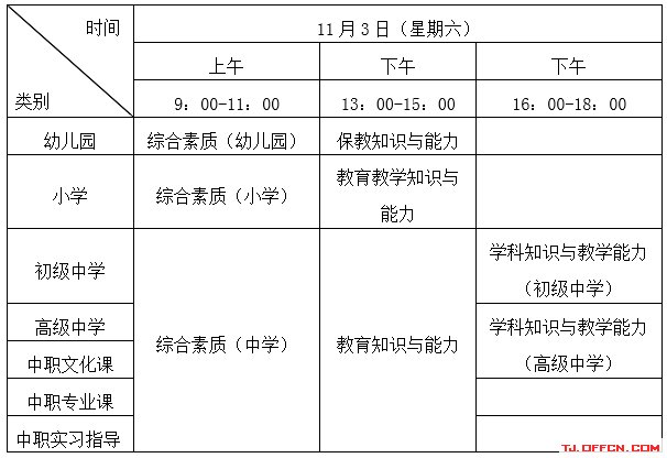 天津教师资格证报名什么时候开始?