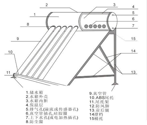 太阳能热水器水箱结构图