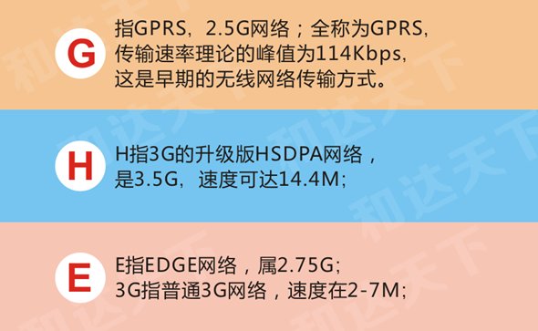 手机网络h和H+是什么意思
