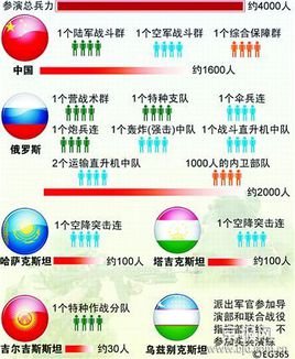 睦邻组织的汤恩比馆