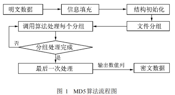 md5校验工具是干什么用的?
