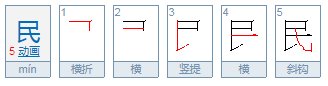 民的部首是什么?