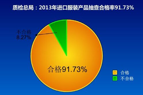 合格率的计算公式是什么?