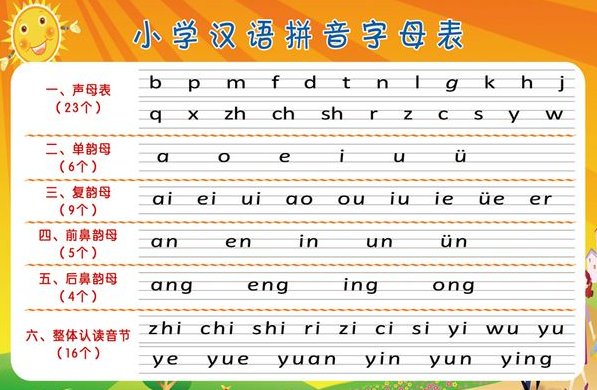 韵母表24个读法是怎么样的？