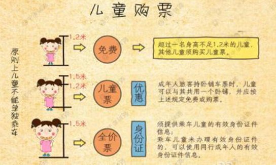 高铁儿童票标准