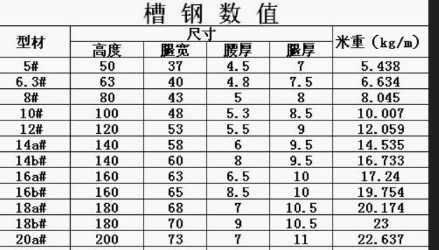 槽钢理论重量表